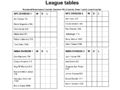 League Tables.jpg