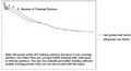 Training curve changes april 2012.jpg